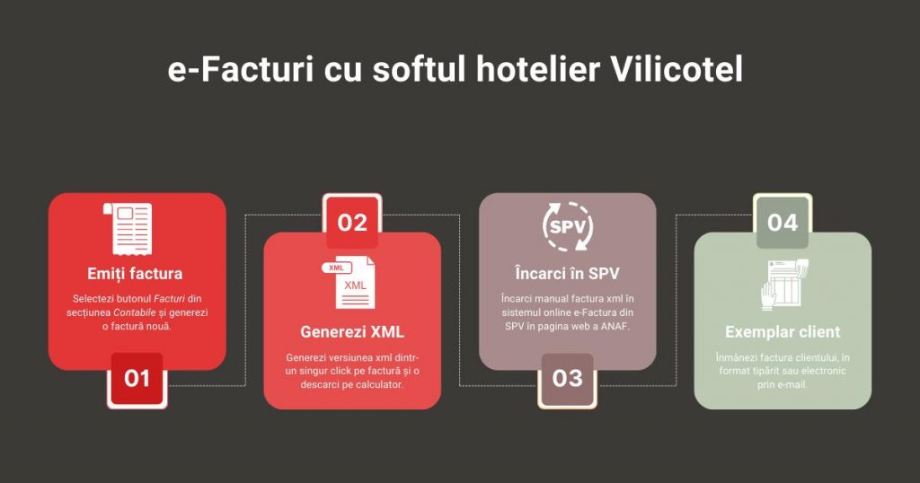 pasii e-factura soft hotelier vilicotel